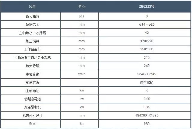 西(xī)安鑽床(chuáng)參數 西(xi)安鑽床(chuáng)參數