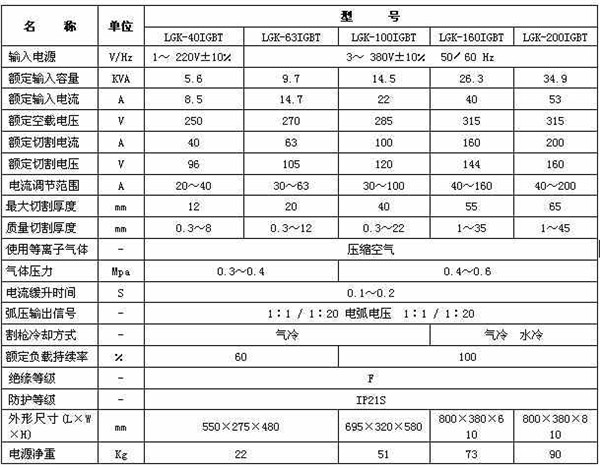 等離子切(qiē)割機參數 等離子切割機(ji)參數