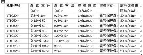 焊管生(sheng)産線參數 焊管生(sheng)産線參數