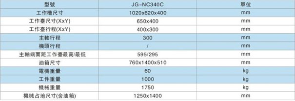 火花機床參(can)數