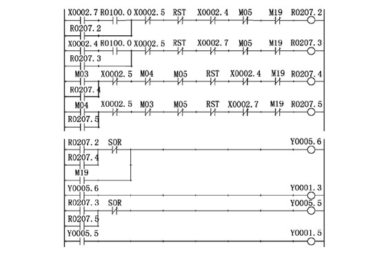 數(shù)控銑床主軸(zhou)控制 數控銑床(chuang)主軸控制