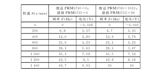 設置(zhì)增益及漂移(yí)參數 設(shè)置增益及漂(piao)移參數
